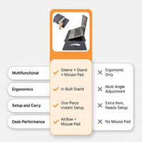 Laptop sleeve with built-in stand, illustrated features and mouse pad shown